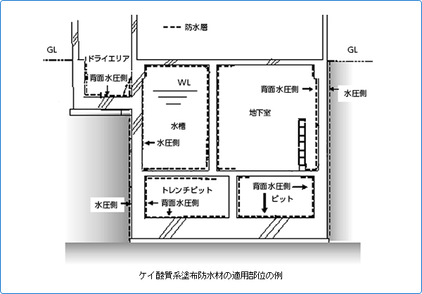 JASS8 防⽔⼯事／公共建築⼯事標準仕様書 | （一社）日本防水材料協会